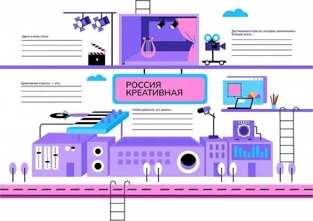 Занятие в рамках курса «Россия - мои горизонты», которое прошло 15 февраля, было самой обсуждаемой и яркой отрасли — творческой. В нее входят кино и театр, игры, газеты и журналы, музыка, мода, реклама и многое другое..